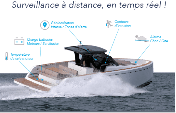 Bateau Marseille | Sud Plaisance